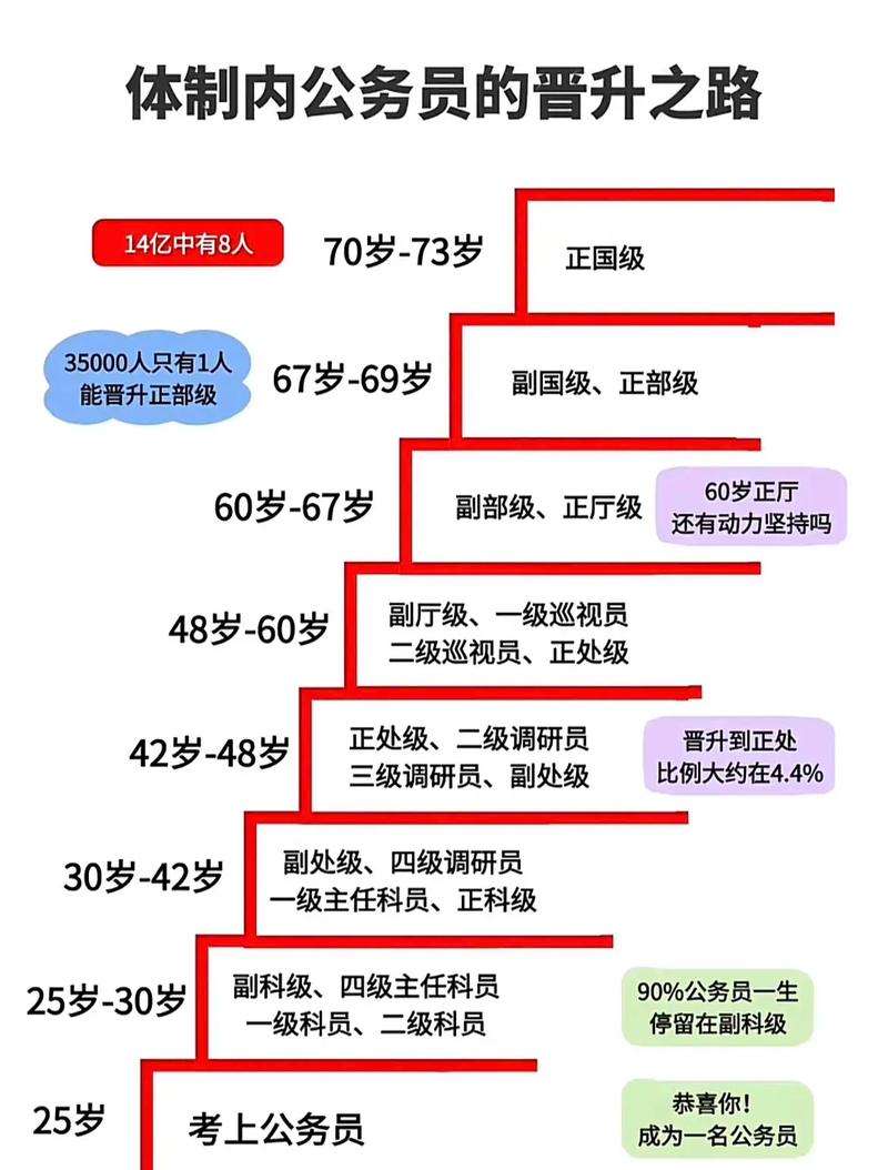 乡镇公务员职业发展路在何方？-第1张图片-指南针培训网