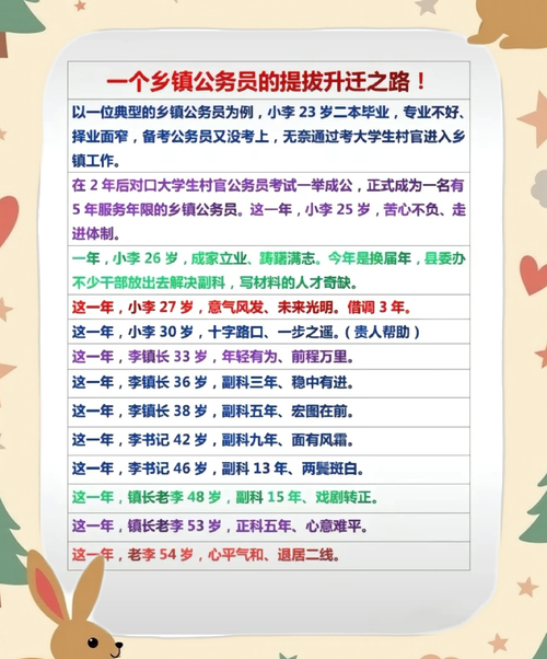 乡镇公务员职业发展路在何方？-第3张图片-指南针培训网