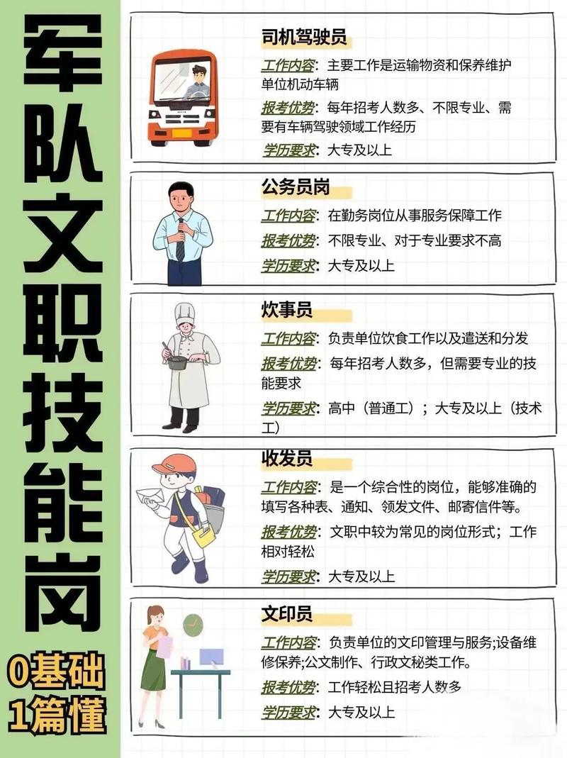 文秘人员职业发展前景如何?-第1张图片-指南针培训网 文秘人员职业发展前景如何?-第1张图片-指南针培训网