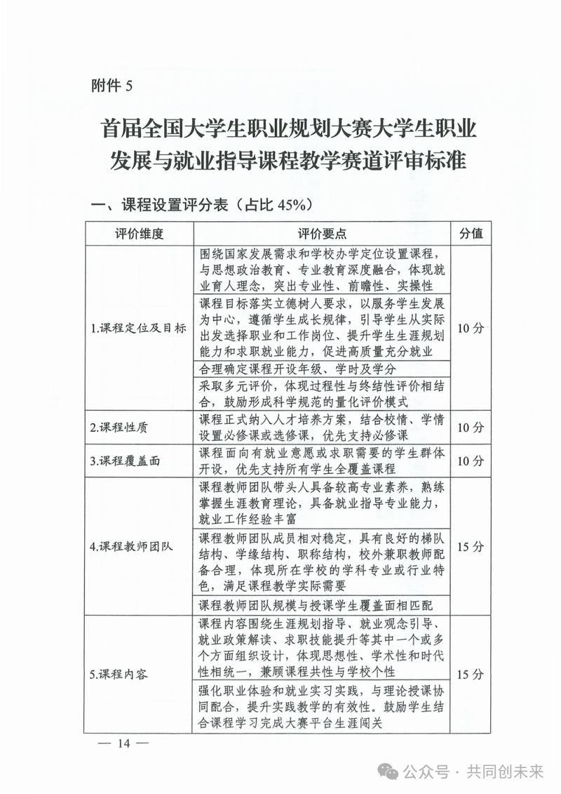 大一职业发展与就业指导-第2张图片-指南针培训网