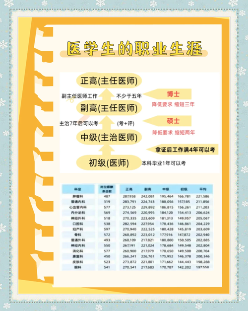 针灸科医师职业发展路径有哪些方向？-第2张图片-指南针培训网