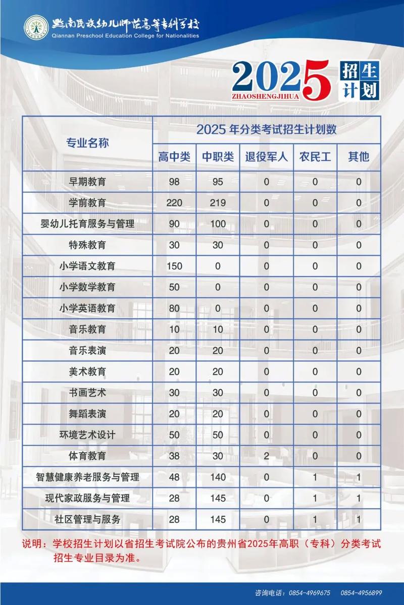 高职高专学前教育专业如何培养人才？-第2张图片-指南针培训网