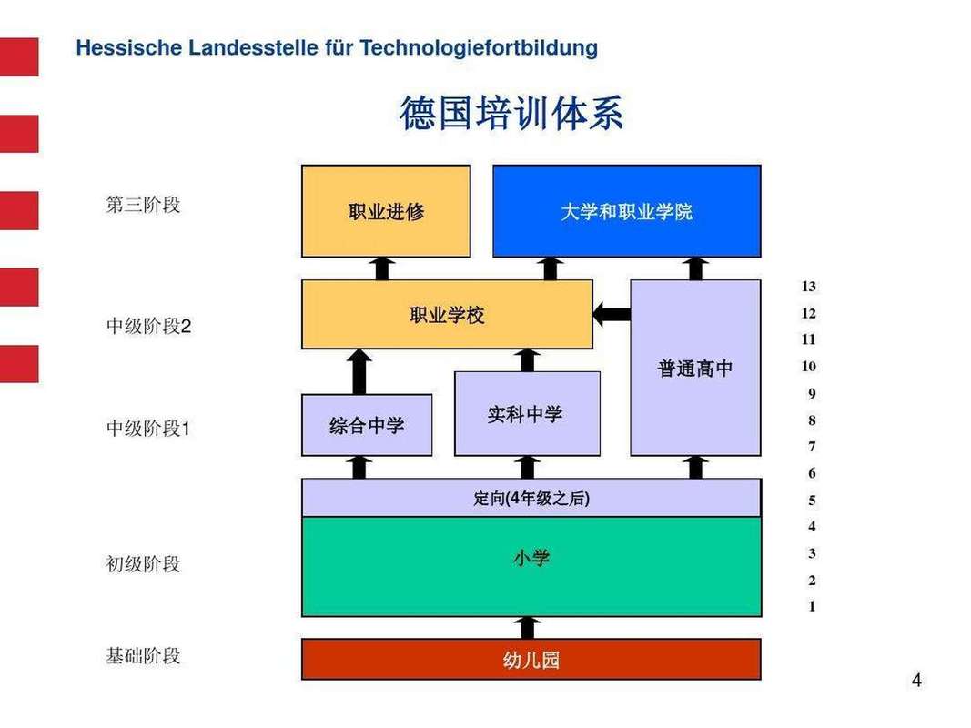 德国职业教育发展有哪些成功做法？-第2张图片-指南针培训网