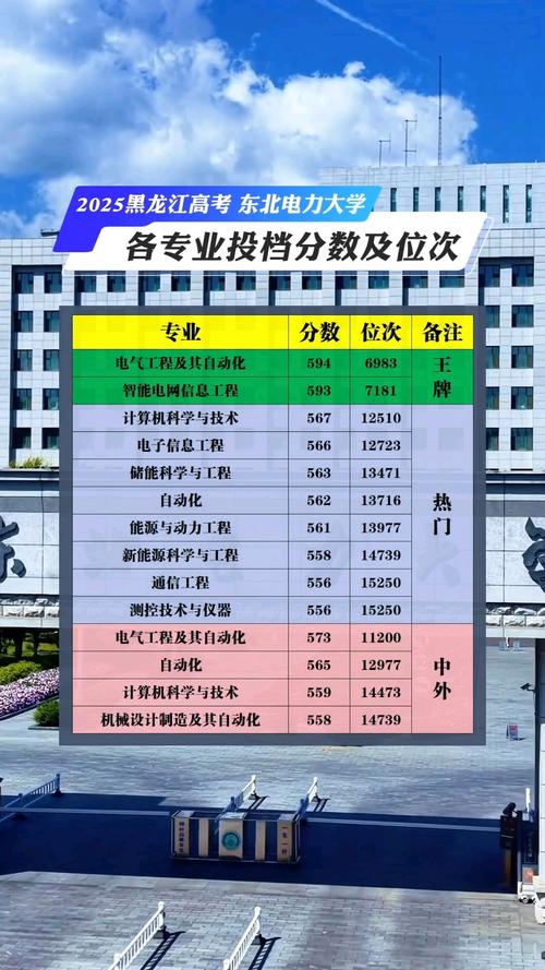 东北电力大学自学考试怎么报名？-第1张图片-指南针培训网