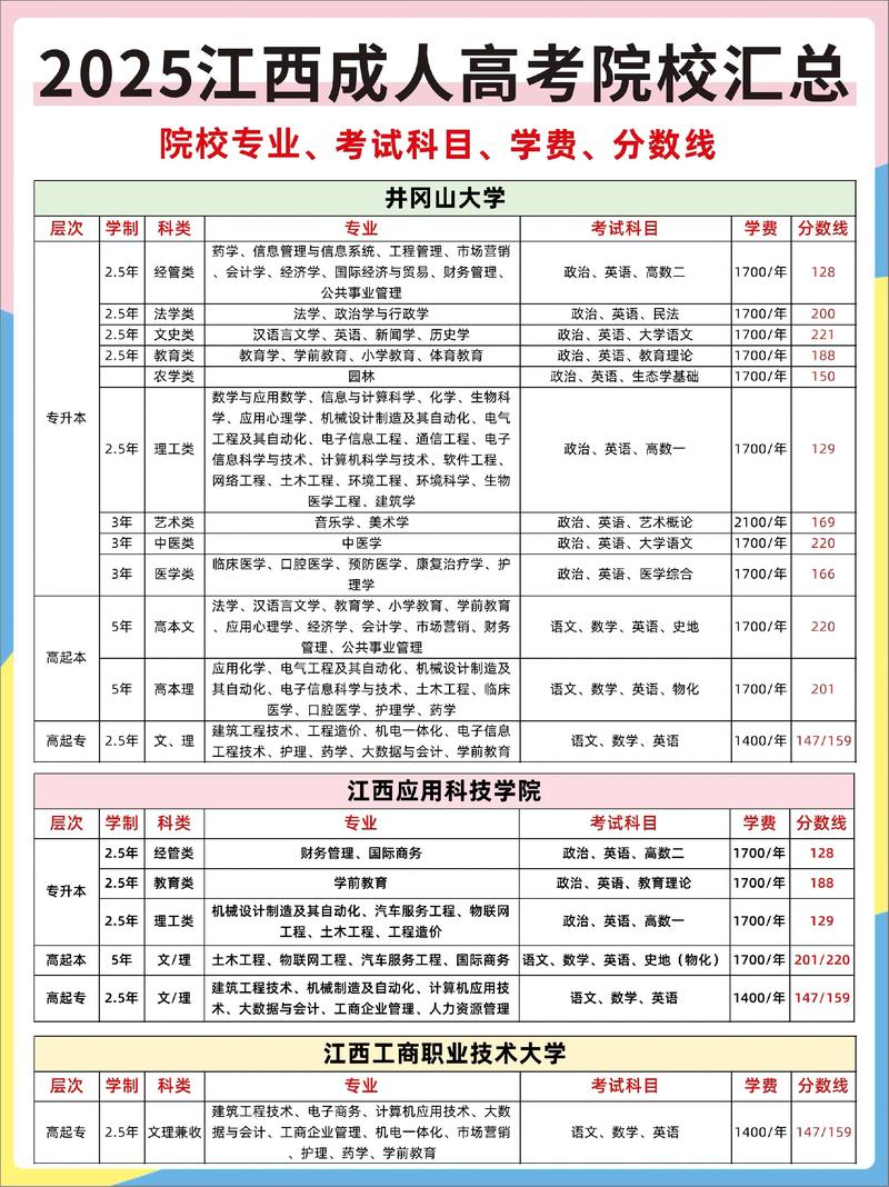 江西自考报名条件有哪些具体要求?-第3张图片-指南针培训网 江西自考报名条件有哪些具体要求?-第3张图片-指南针培训网