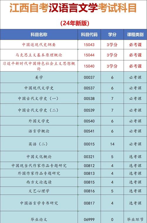 江西自考报名条件有哪些具体要求?-第2张图片-指南针培训网 江西自考报名条件有哪些具体要求?-第2张图片-指南针培训网