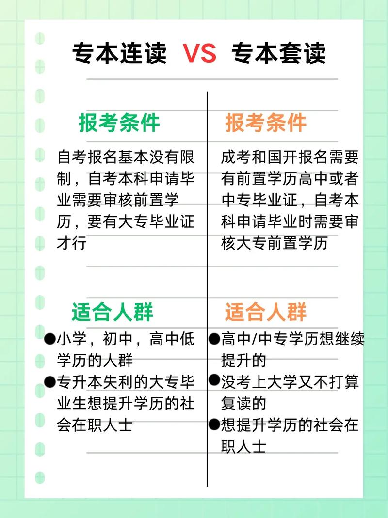 自学考试怎么读研究生-第1张图片-指南针培训网