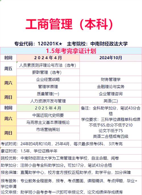 自学考试怎么读研究生-第2张图片-指南针培训网