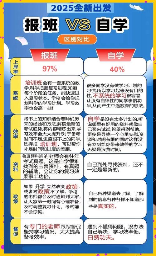 国考自学VS报班，哪种更有效？-第2张图片-指南针培训网