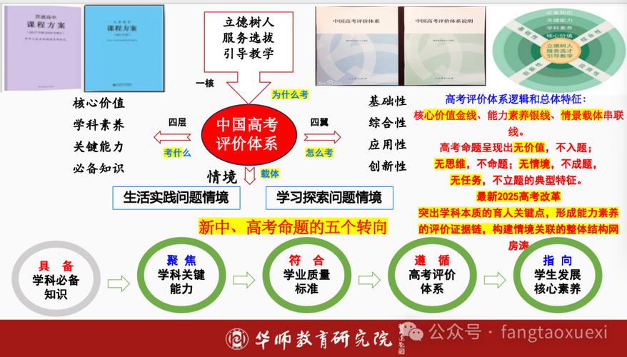 新课程把教学过程看作-第1张图片-指南针培训网