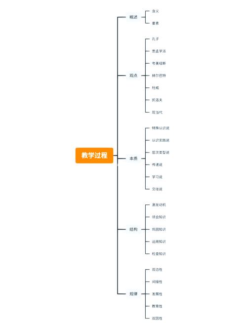 新课程把教学过程看作-第3张图片-指南针培训网