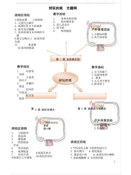 简述幼儿园课程的内涵-第3张图片-指南针培训网 简述幼儿园课程的内涵-第3张图片-指南针培训网