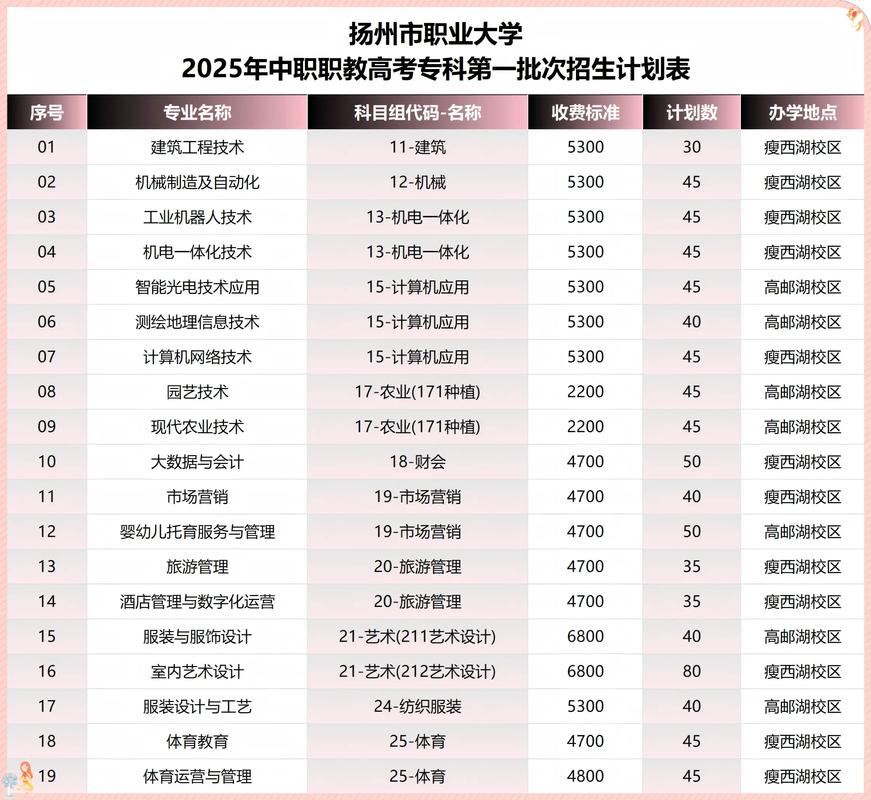 扬州职业大学学前教育-第2张图片-指南针培训网 扬州职业大学学前教育-第2张图片-指南针培训网