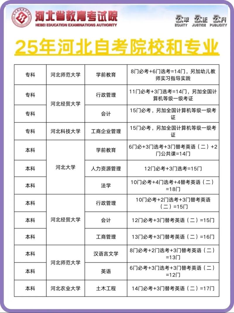 河北省自学考试报考点-第1张图片-指南针培训网 河北省自学考试报考点-第1张图片-指南针培训网