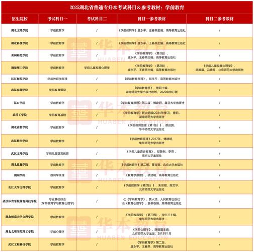 专科学前教育专业升本-第1张图片-指南针培训网