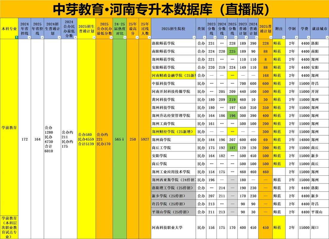 专科学前教育专业升本-第3张图片-指南针培训网