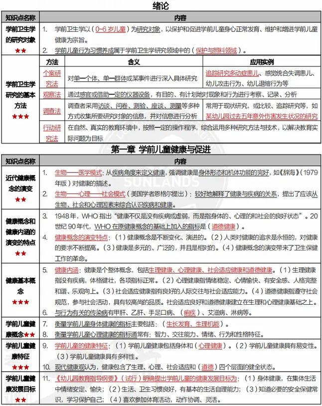 学前教育本科考试内容-第1张图片-指南针培训网