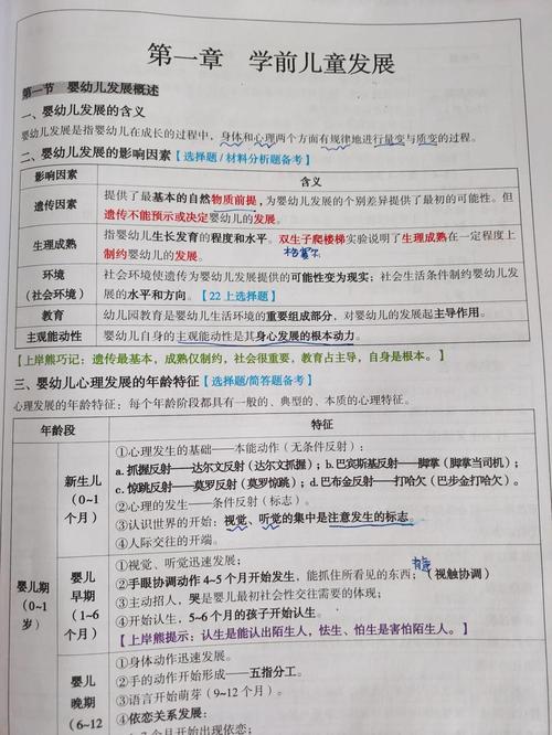 学前教育本科考试内容-第2张图片-指南针培训网