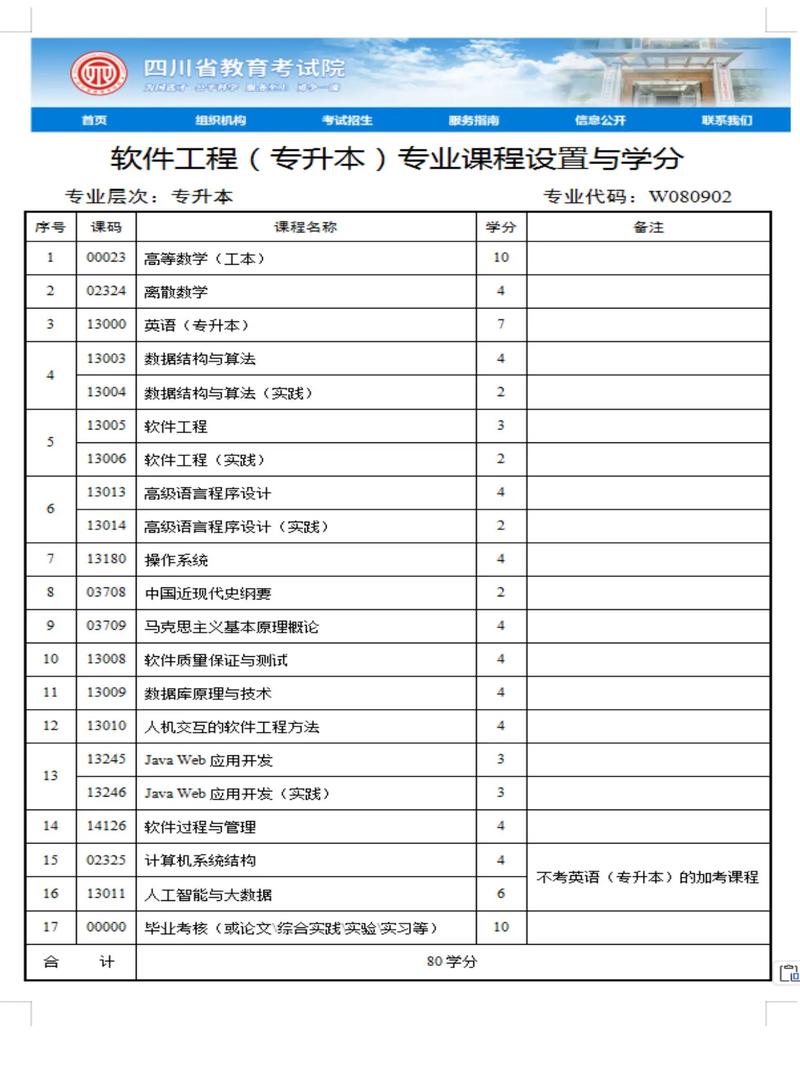 软件工程课程体系有哪些核心内容？-第3张图片-指南针培训网