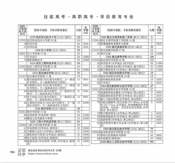 武汉高职高专学前教育-第3张图片-指南针培训网