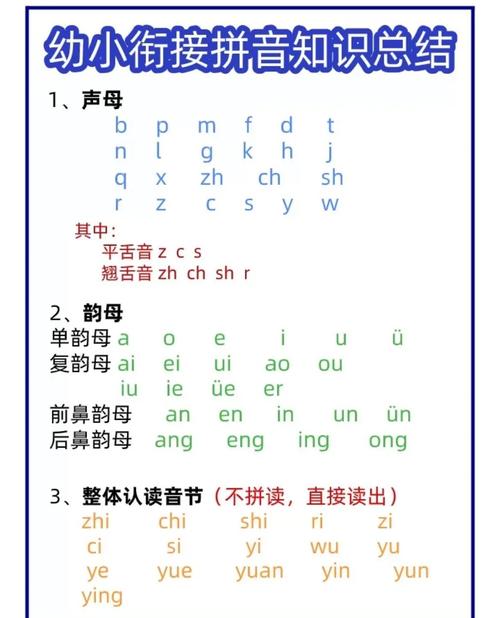 幼儿园学前班拼音总结-第2张图片-指南针培训网