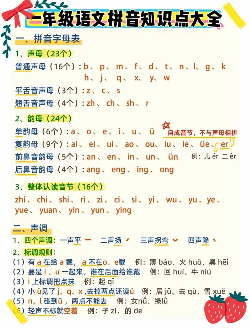 幼儿园学前班拼音总结-第3张图片-指南针培训网