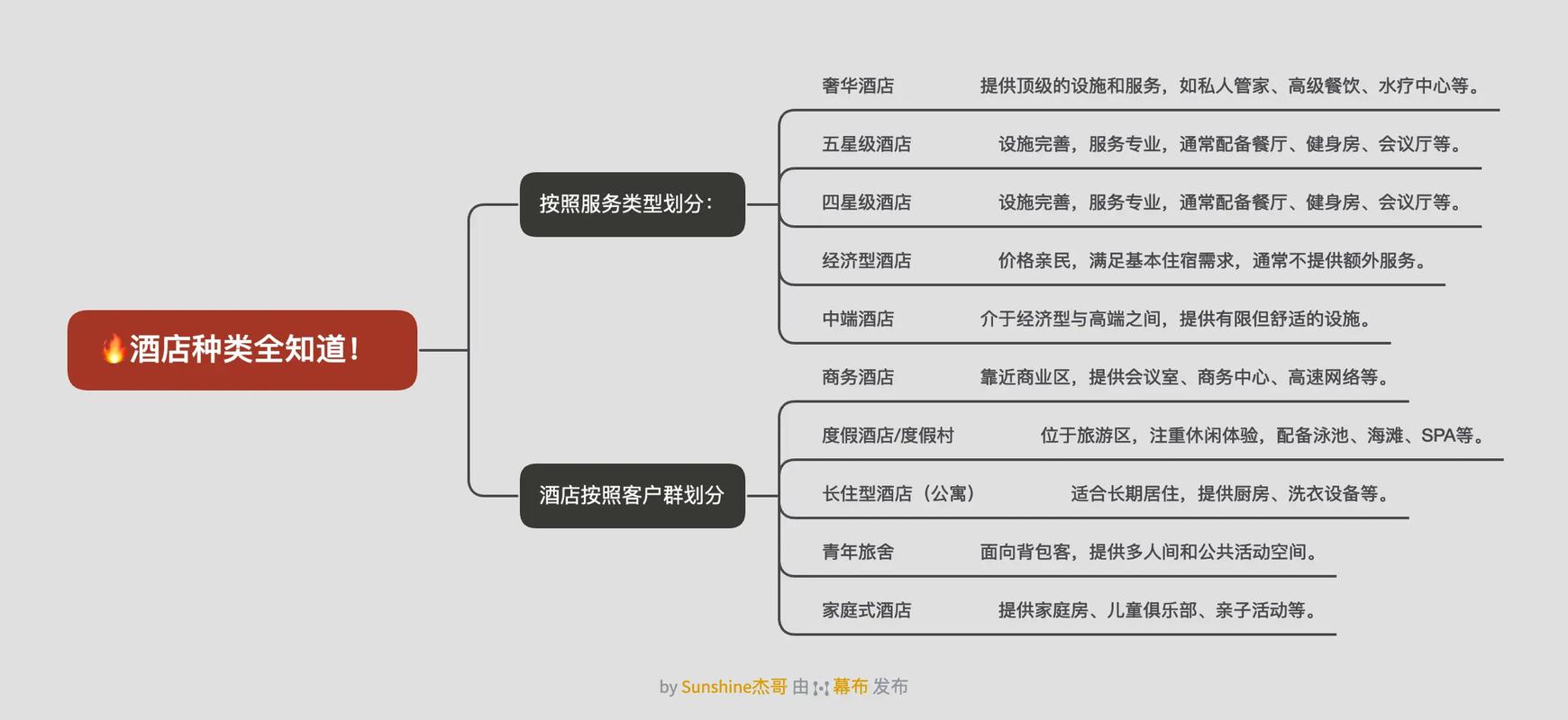 客房服务员职业发展路径有哪些方向?-第2张图片-指南针培训网 客房服务员职业发展路径有哪些方向?-第2张图片-指南针培训网