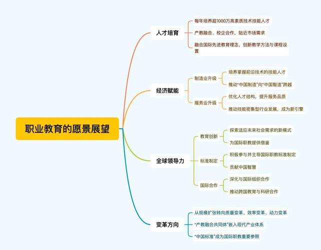 新时代职业教育发展重点-第1张图片-指南针培训网 新时代职业教育发展重点-第1张图片-指南针培训网