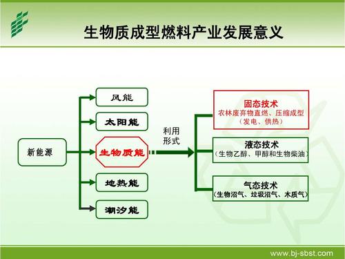 生物工艺师职业前景如何?-第2张图片-指南针培训网 生物工艺师职业前景如何?-第2张图片-指南针培训网