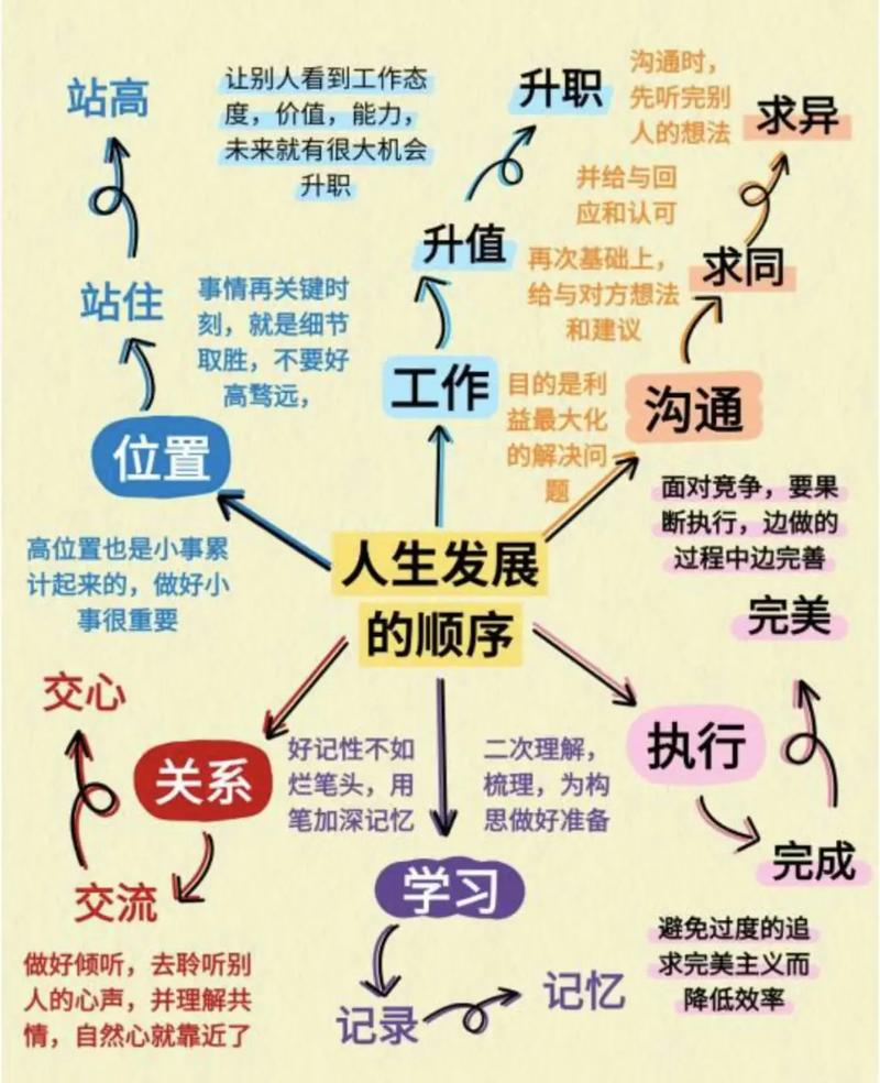 父母职业生涯发展历经哪些阶段?-第1张图片-指南针培训网 父母职业生涯发展历经哪些阶段?-第1张图片-指南针培训网