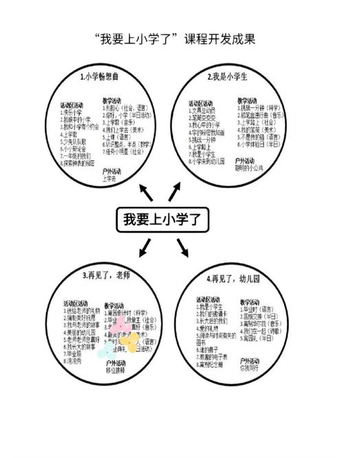 幼儿园大班课程有哪些-第2张图片-指南针培训网