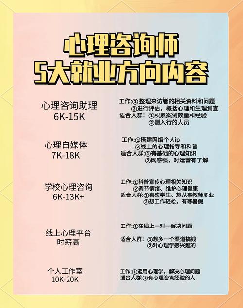 心理咨询师职业发展历程如何？-第1张图片-指南针培训网