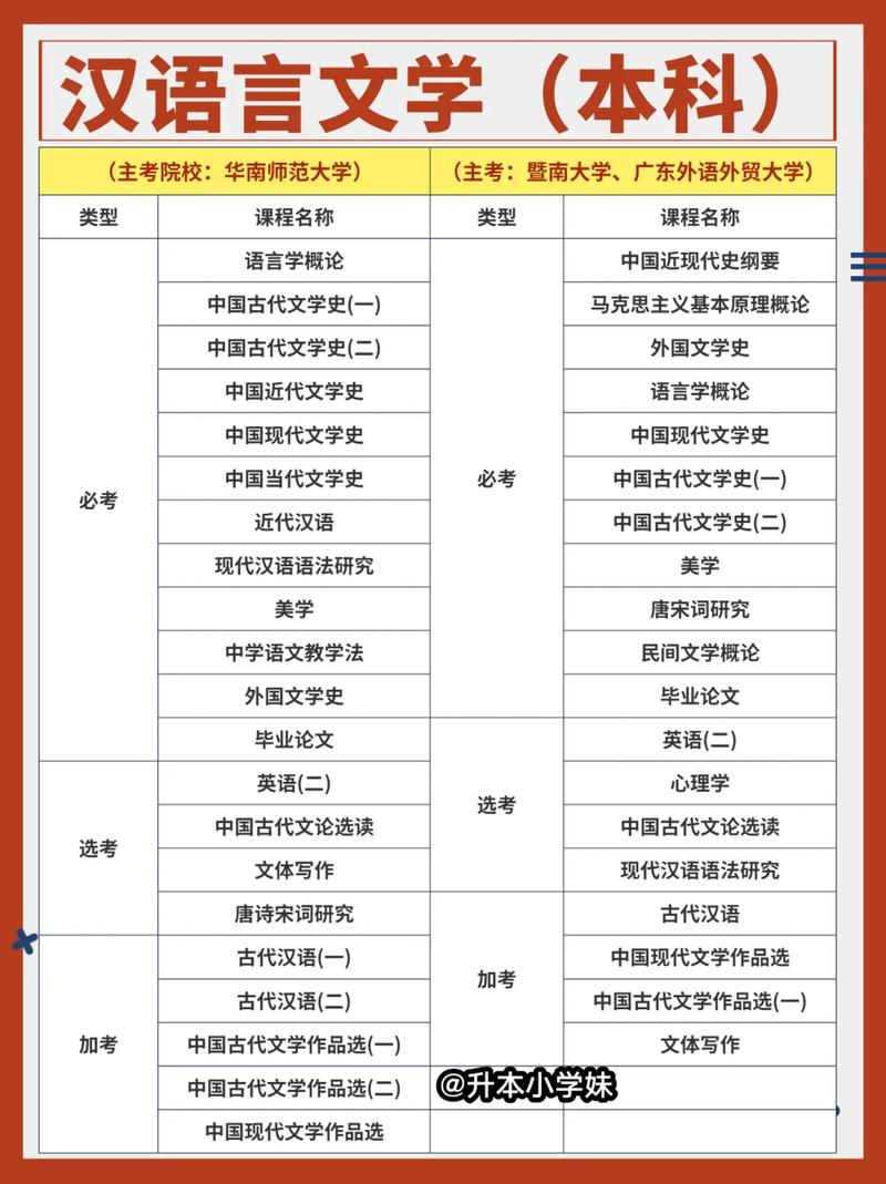 自考学前教育都考什么-第2张图片-指南针培训网 自考学前教育都考什么-第2张图片-指南针培训网
