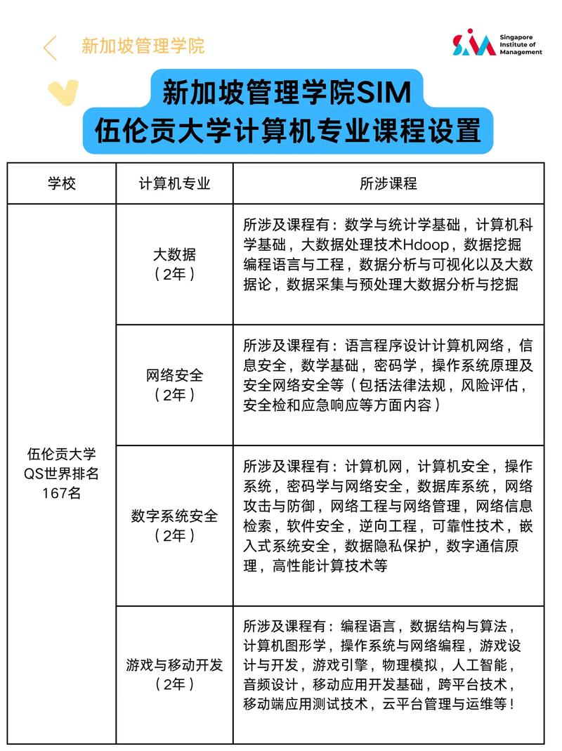 计算机专业核心课程有哪些?-第3张图片-指南针培训网 计算机专业核心课程有哪些?-第3张图片-指南针培训网