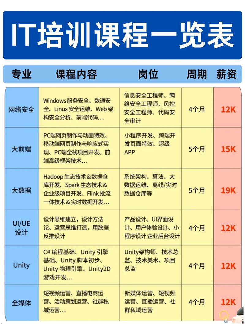 计算机专业核心课程有哪些?-第2张图片-指南针培训网 计算机专业核心课程有哪些?-第2张图片-指南针培训网