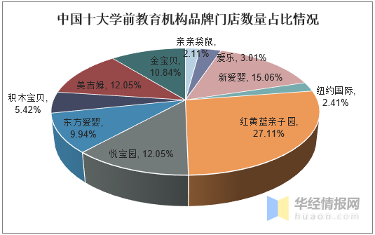 我国学前教育发展前景如何？-第2张图片-指南针培训网