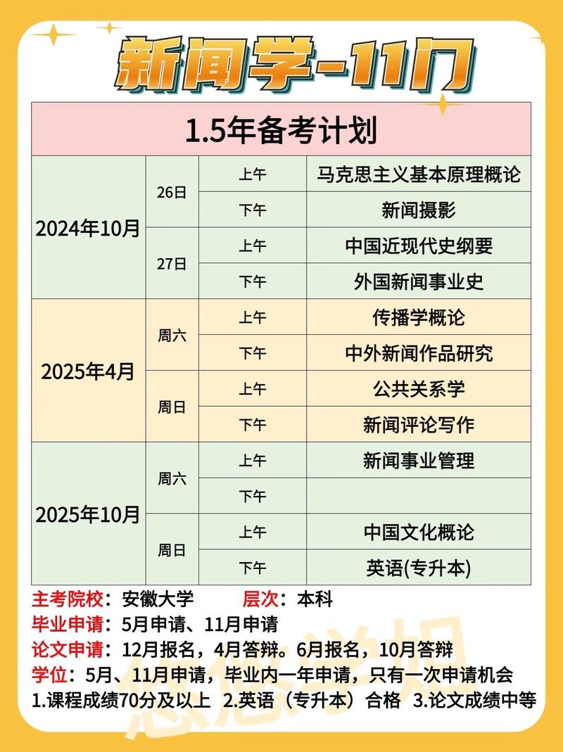 新闻学专业的主要课程-第2张图片-指南针培训网