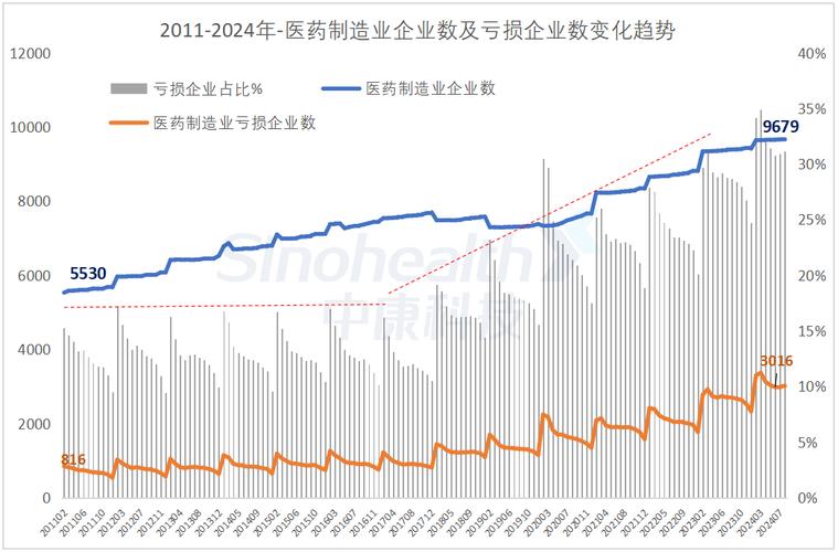 药剂师职业未来发展趋势如何？-第1张图片-指南针培训网
