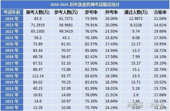 药剂师职业未来发展趋势如何？-第3张图片-指南针培训网