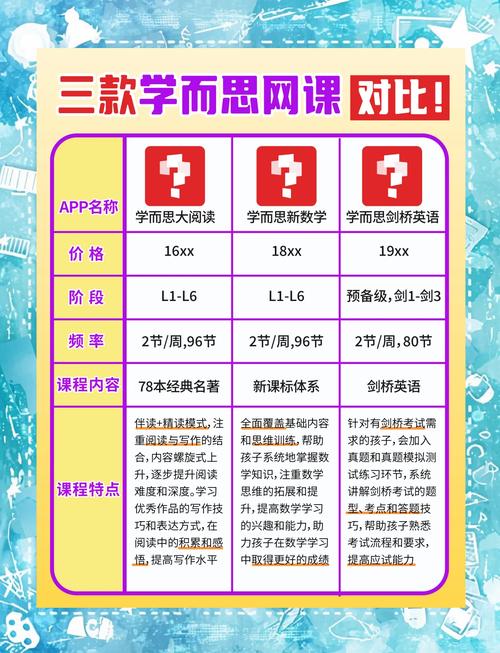 CMA网课自学难度大吗？-第3张图片-指南针培训网