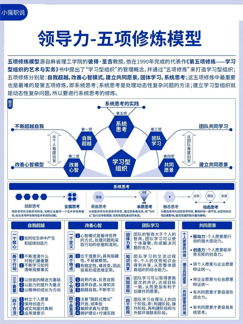 王海伦心灵领导力课程-第2张图片-指南针培训网