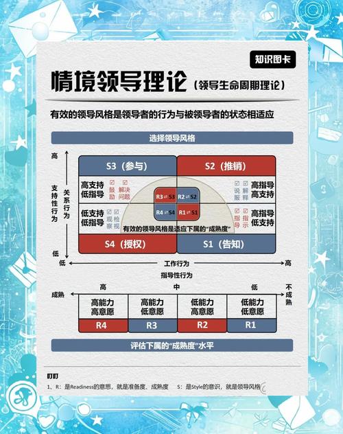 王海伦心灵领导力课程-第3张图片-指南针培训网