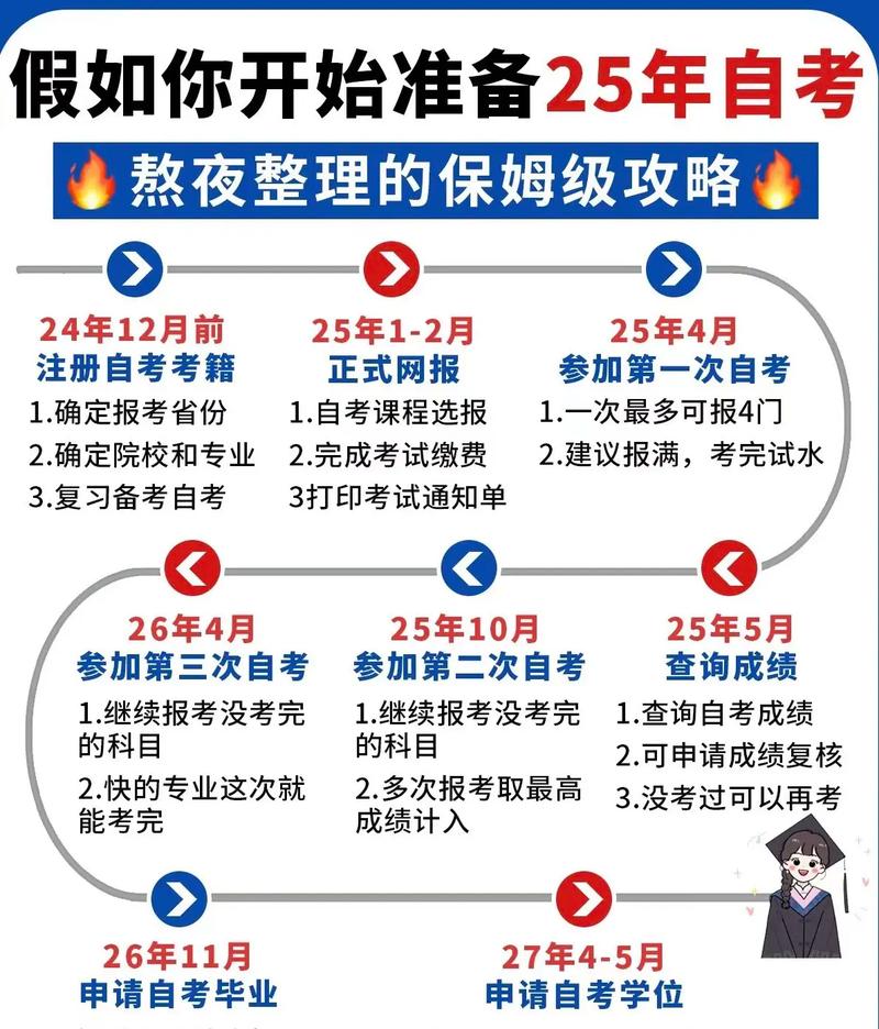 北京自学考试考试计划有哪些科目？-第1张图片-指南针培训网