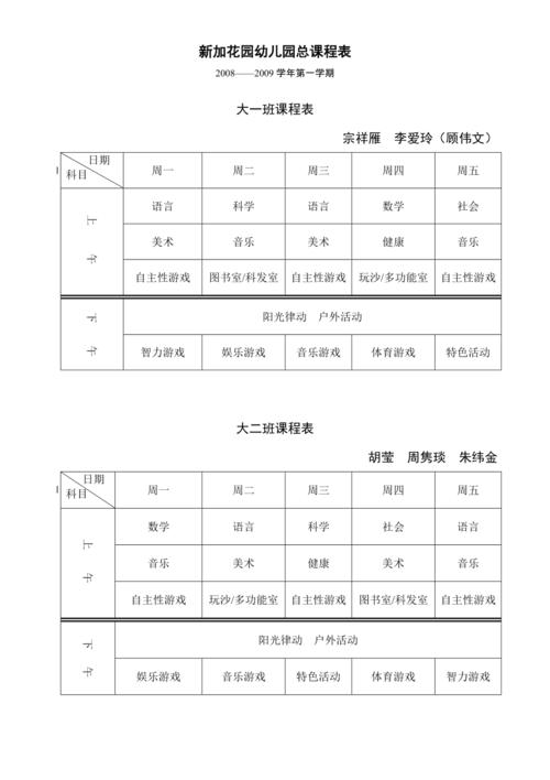 幼儿园的课程设置内容-第2张图片-指南针培训网 幼儿园的课程设置内容-第2张图片-指南针培训网