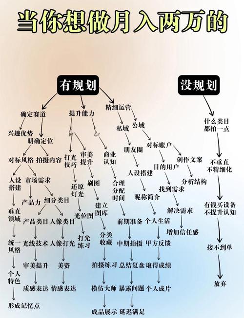 未来职业如何规划？发展方向在哪？-第3张图片-指南针培训网