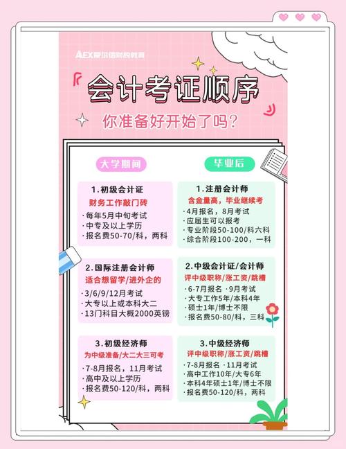 会计证自学多久能考过-第2张图片-指南针培训网