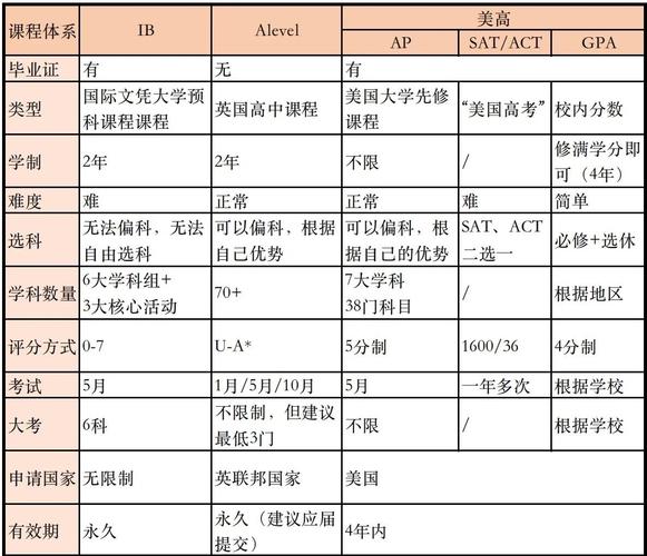 高中学文科具体包含哪些课程？-第1张图片-指南针培训网