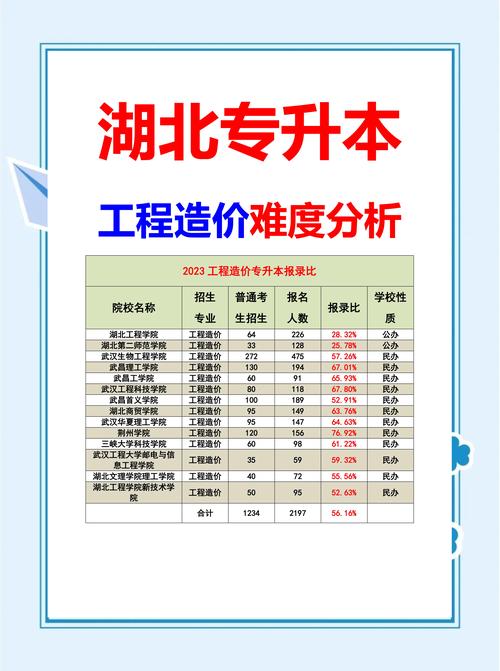 大专工程造价主修课程有哪些？-第1张图片-指南针培训网