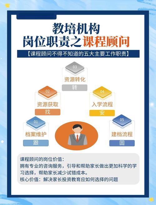早教课程顾问具体工作内容有哪些？-第1张图片-指南针培训网