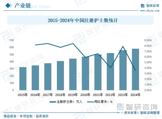 护理人员职业发展将呈现哪些新趋势？-第1张图片-指南针培训网